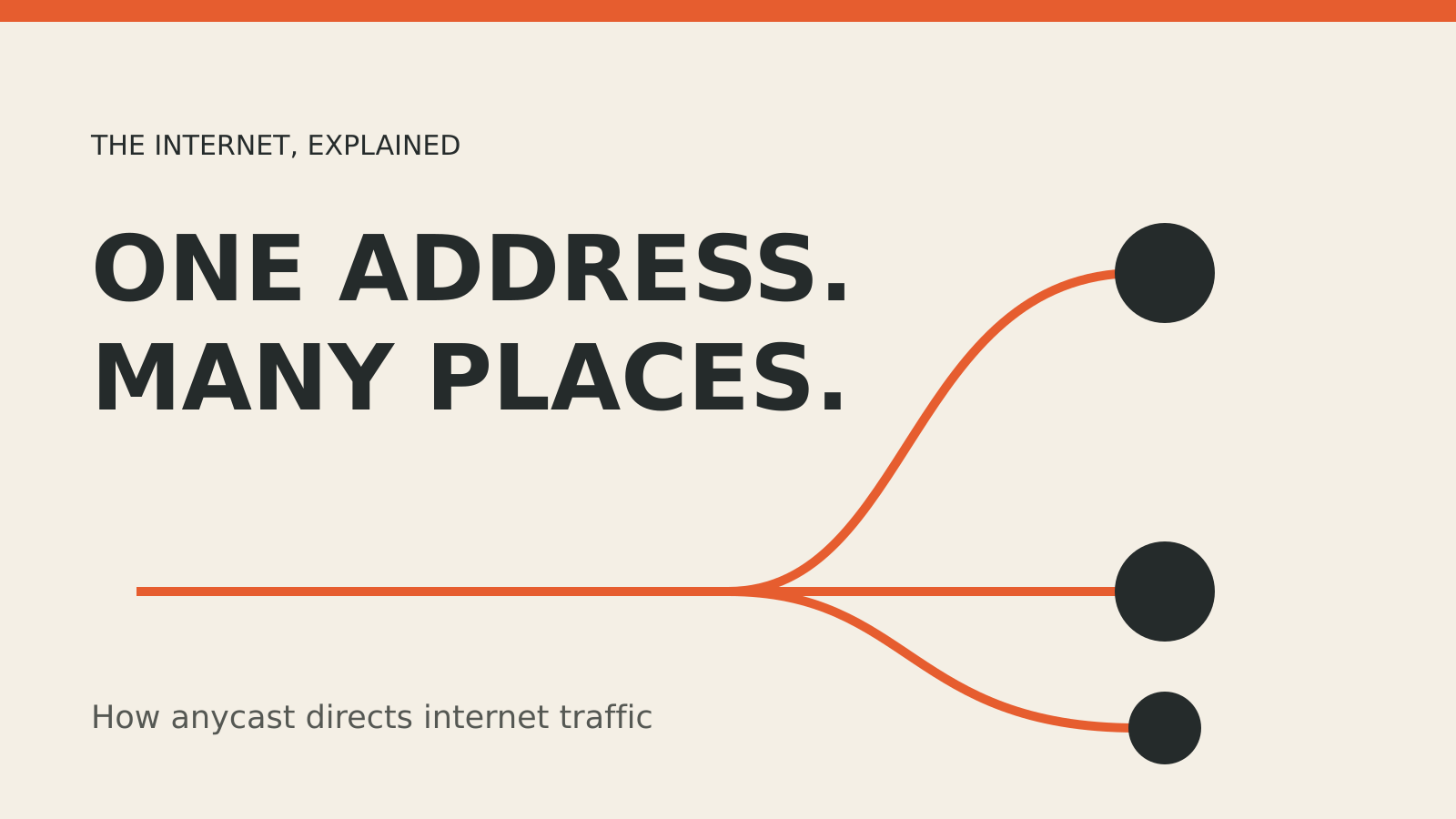Diagram of one network address connecting to multiple server locations