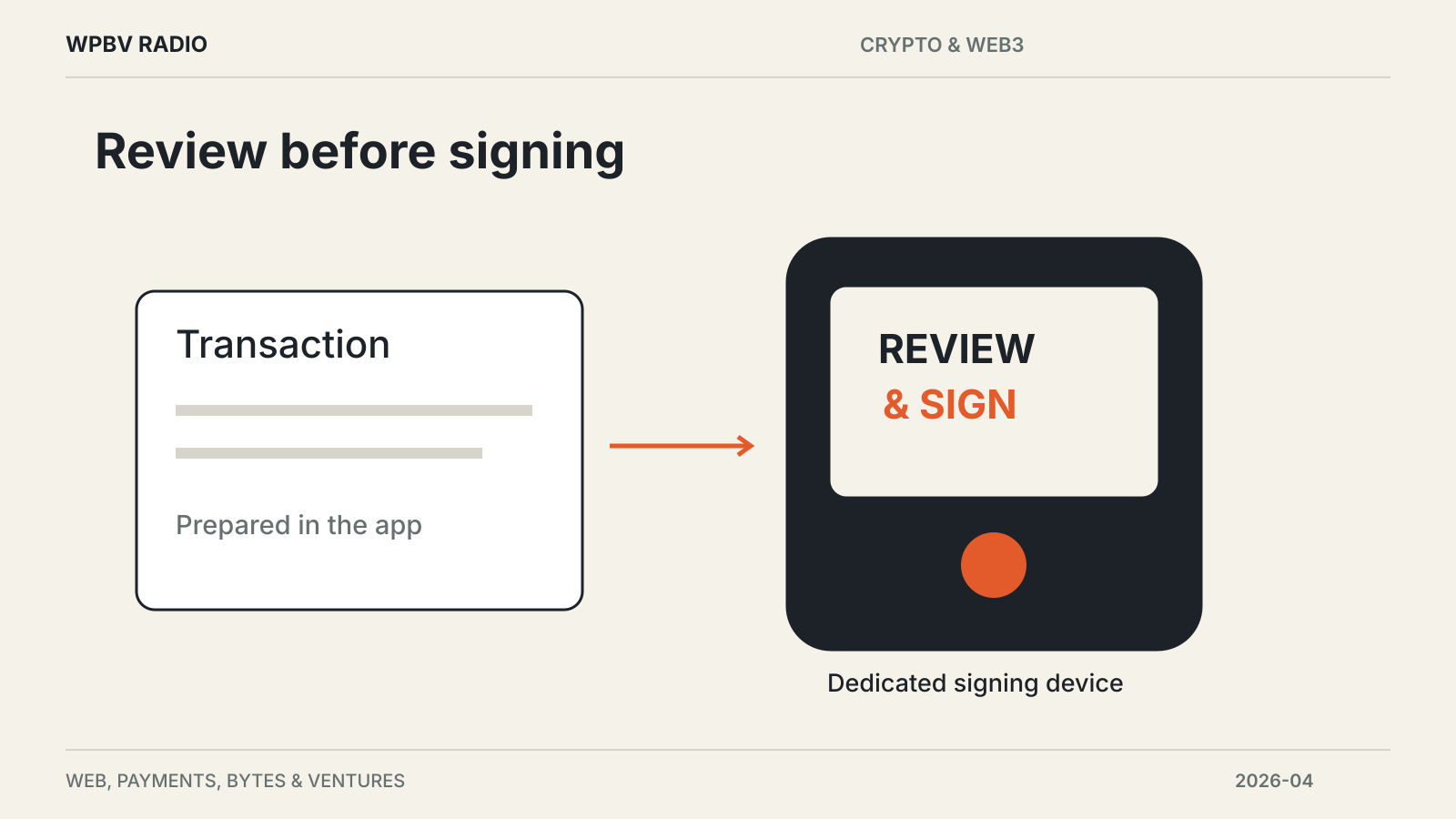 Review before signing — diagram for Blockstream Introduces the Jade Core Bitcoin Wallet