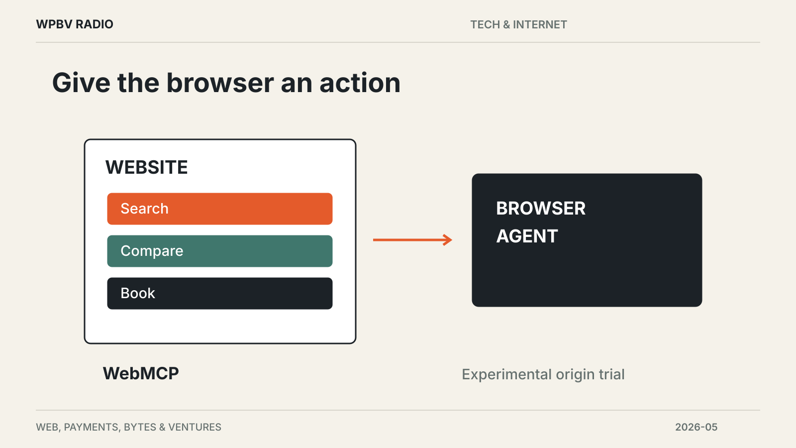 Give the browser an action — diagram for Chrome Previews WebMCP for Browser-Based Agents
