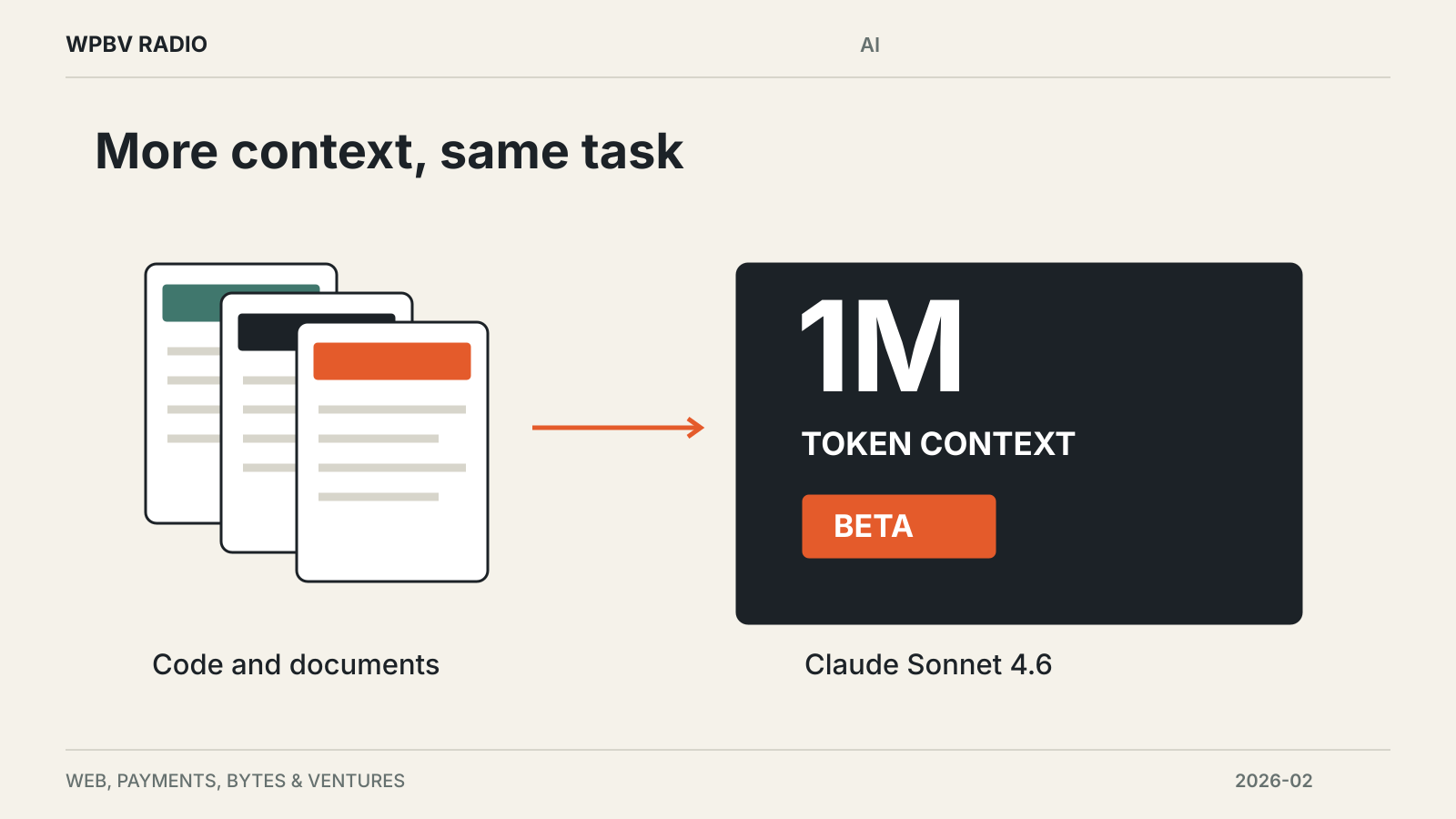More context, same task — diagram for Claude Sonnet 4.6 Expands Coding and Computer Use
