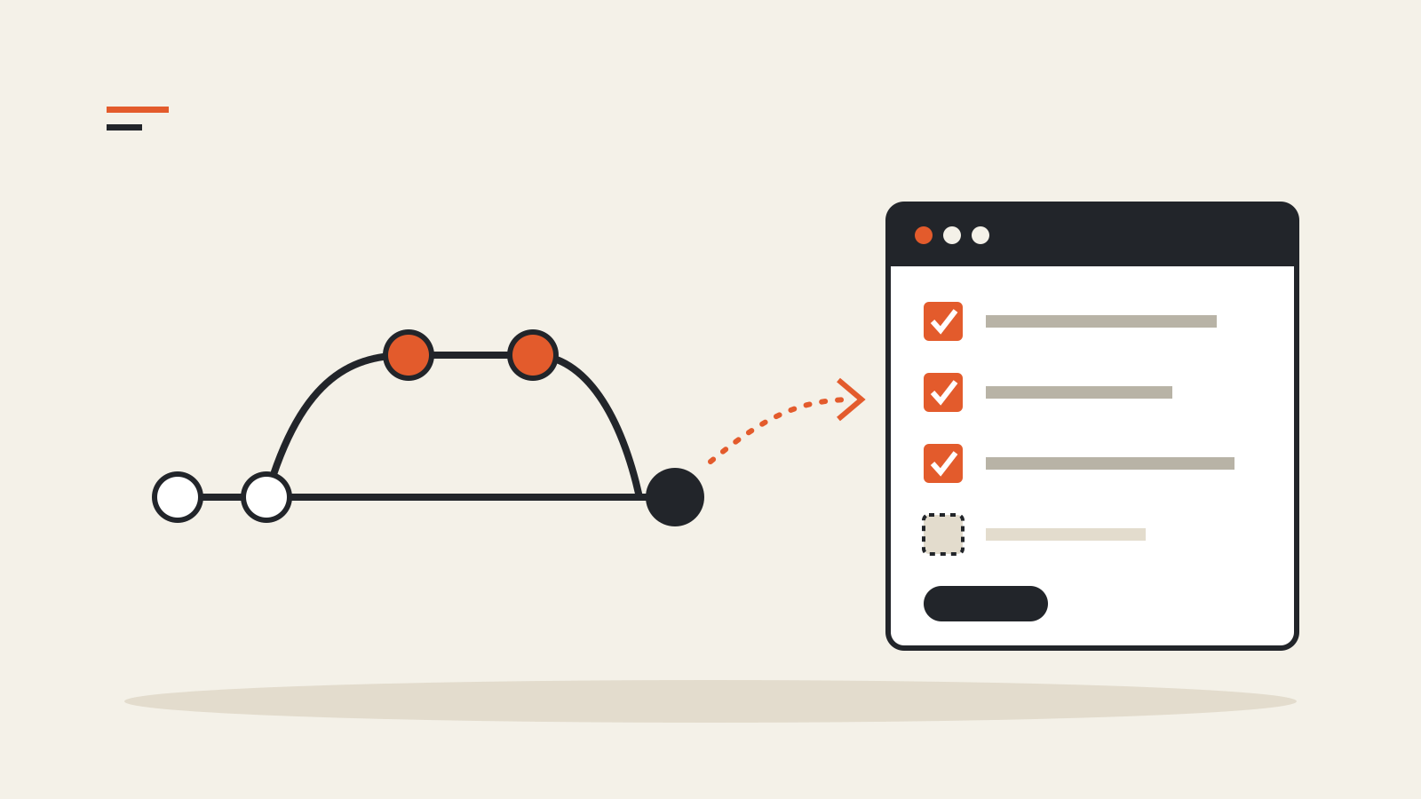Illustration of a Git branch that splits off and merges back, with a dotted arrow to a review window showing a checklist of passed checks