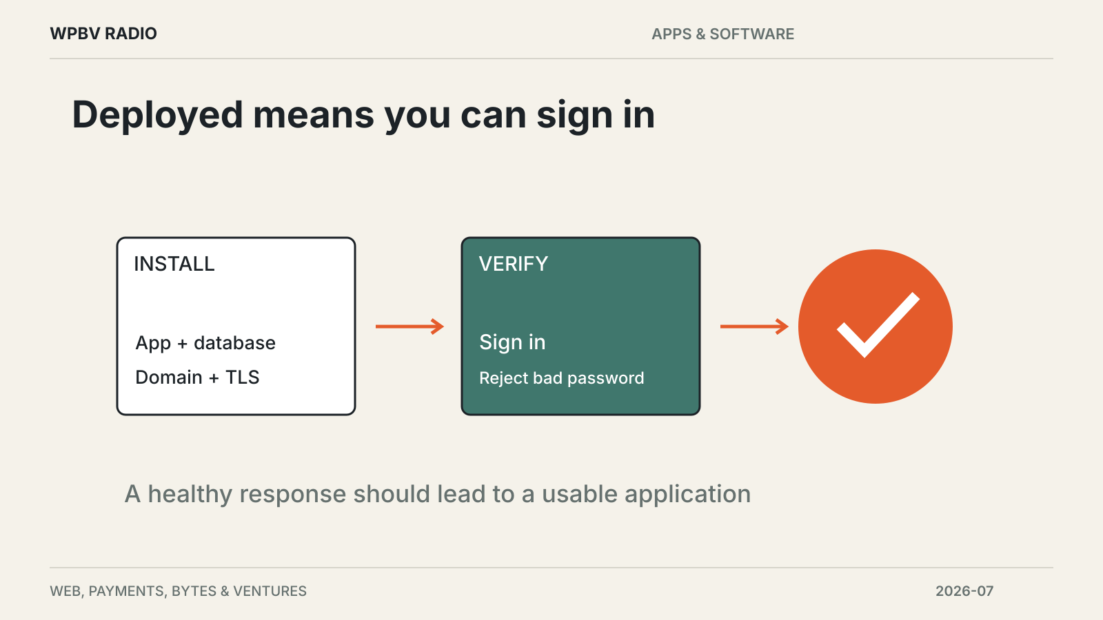 Deployed means you can sign in — diagram for Hop3 0.7 Adds App Installation and Login Checks