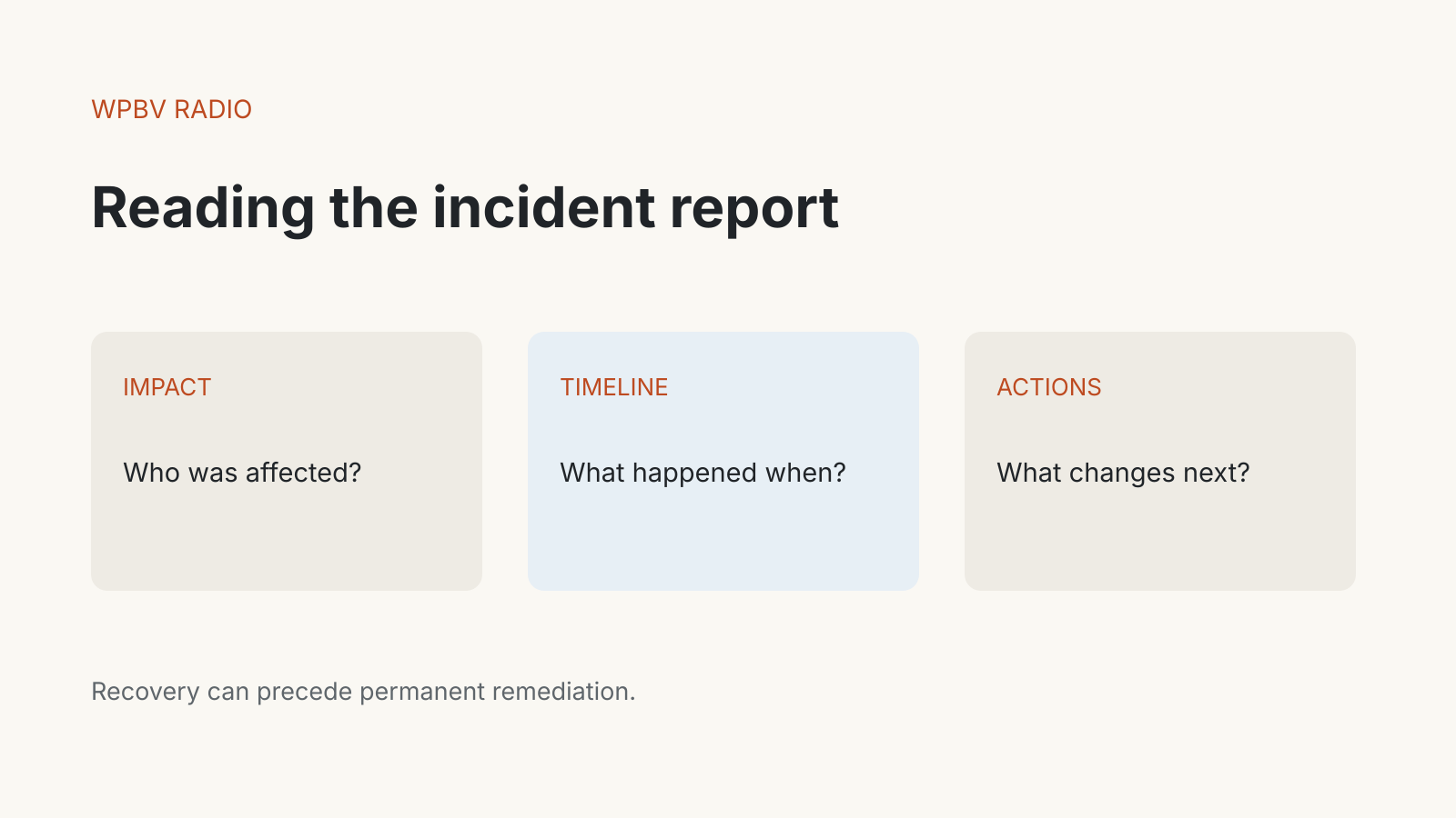 A report diagram separating impact, incident timeline and follow-up actions.