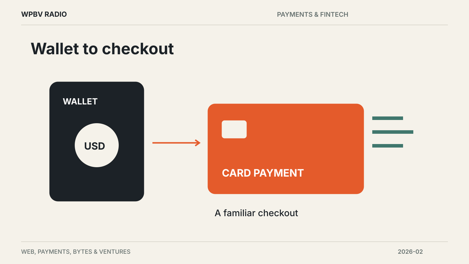 Wallet to checkout — diagram for MetaMask Card Expands Across the United States
