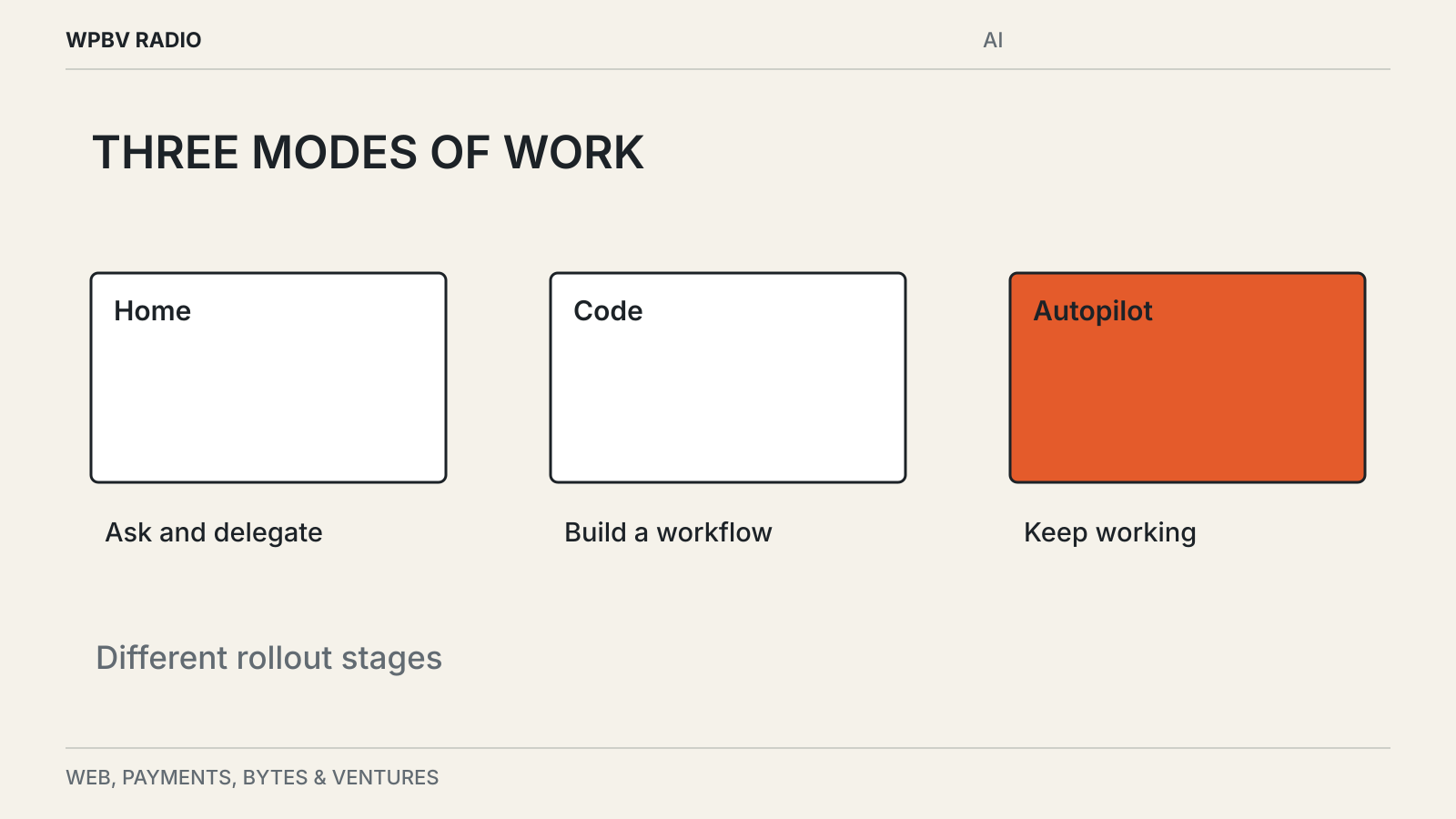 Editorial diagram: Microsoft Introduces Copilot Home, Code and Autopilot