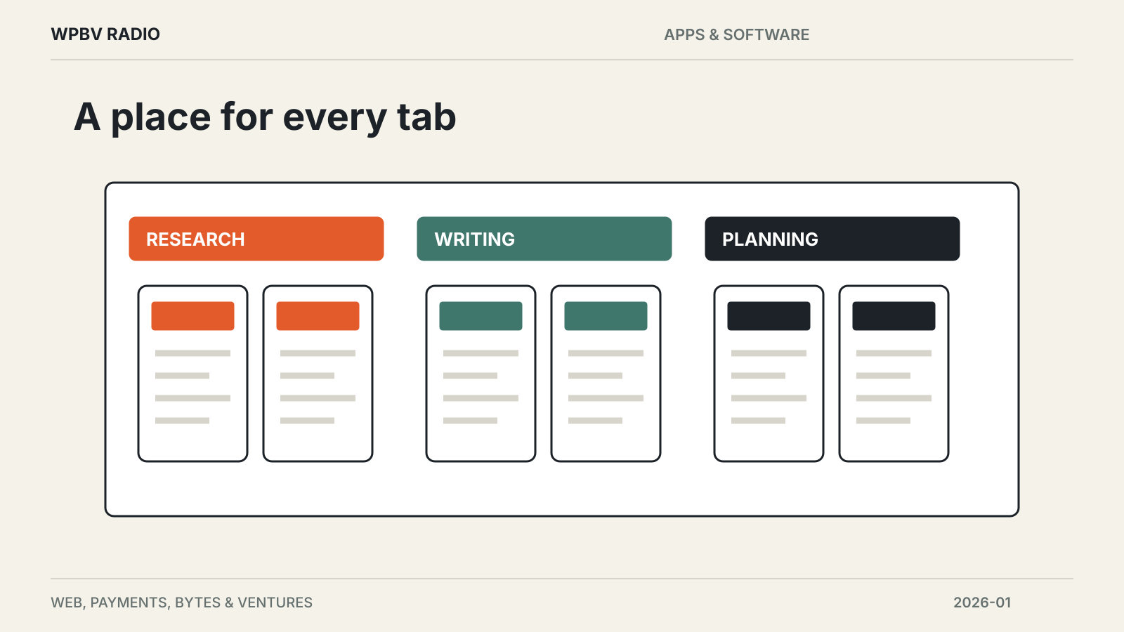A place for every tab — diagram for Opera One R3 Adds Named Tab Groups and a New AI Panel