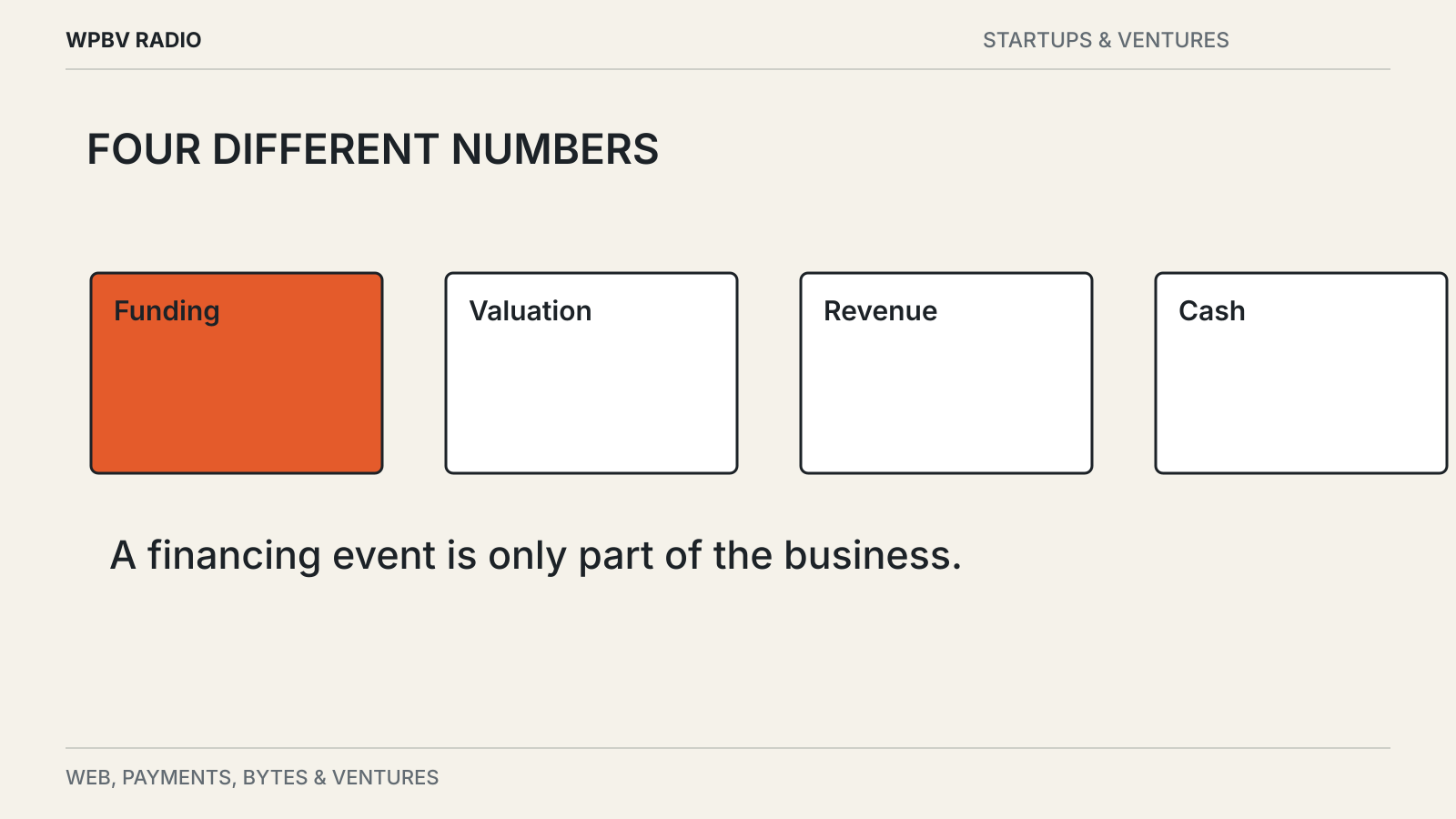 Editorial diagram: What a Startup Funding Round Does Not Tell You